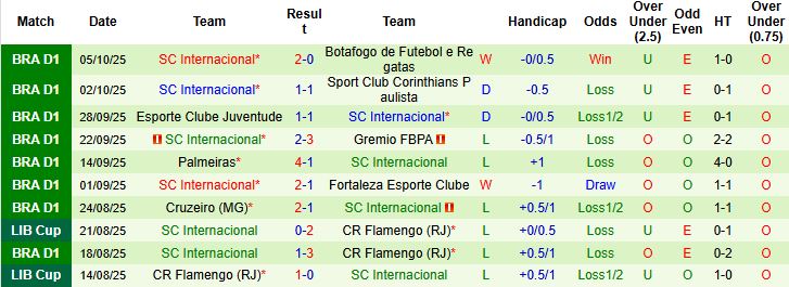 Nhận định, Soi kèo Mirassol vs Internacional 06h00 ngày 16/10: Tin vào chủ nhà - Ảnh 2