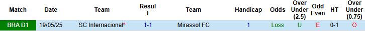 Nhận định, Soi kèo Mirassol vs Internacional 06h00 ngày 16/10: Tin vào chủ nhà - Ảnh 4