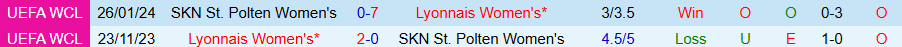 Nhận định, Soi kèo Nữ Lyon vs Nữ St. Polten, 23h45 ngày 15/10: Cửa dưới lợi kèo - Ảnh 3