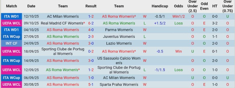 Nhận định, Soi kèo Nữ Oud Heverlee Leuven vs Nữ Twente, 2h00 ngày 16/10: Khó giữ được điểm - Ảnh 3