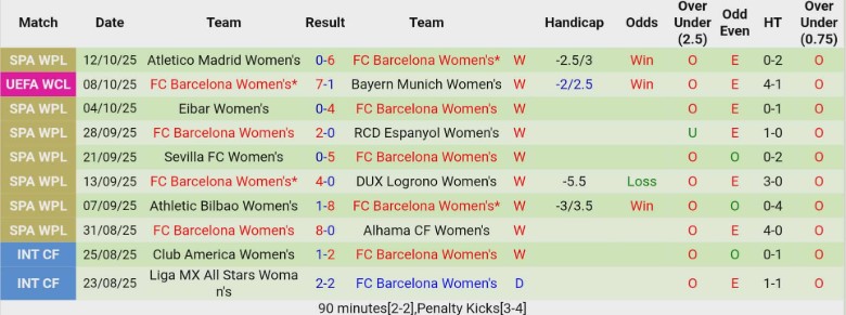 Nhận định, Soi kèo Nữ Oud Heverlee Leuven vs Nữ Twente, 2h00 ngày 16/10: Khó giữ được điểm - Ảnh 4