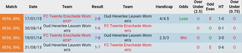 Nhận định, Soi kèo Nữ Roma vs Nữ Barcelona, 2h00 ngày 16/10: Thống trị tuyệt đối - Ảnh 2