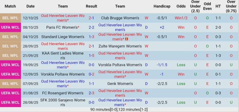 Nhận định, Soi kèo Nữ Roma vs Nữ Barcelona, 2h00 ngày 16/10: Thống trị tuyệt đối - Ảnh 3