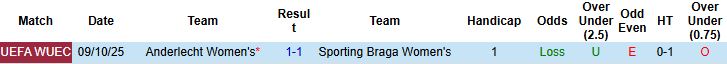Nhận định, Soi kèo Nữ Sporting Braga vs Nữ Anderlecht 02h00 ngày 16/10: Khách lấn chủ - Ảnh 4