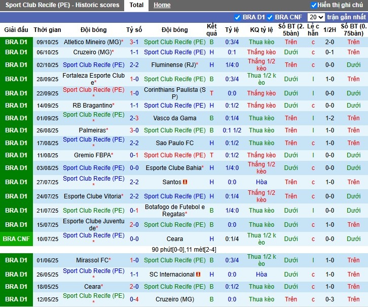 Nhận định, Soi kèo Recife vs Ceara, 6h ngày 16/10: Tiếp đà hưng phấn - Ảnh 2