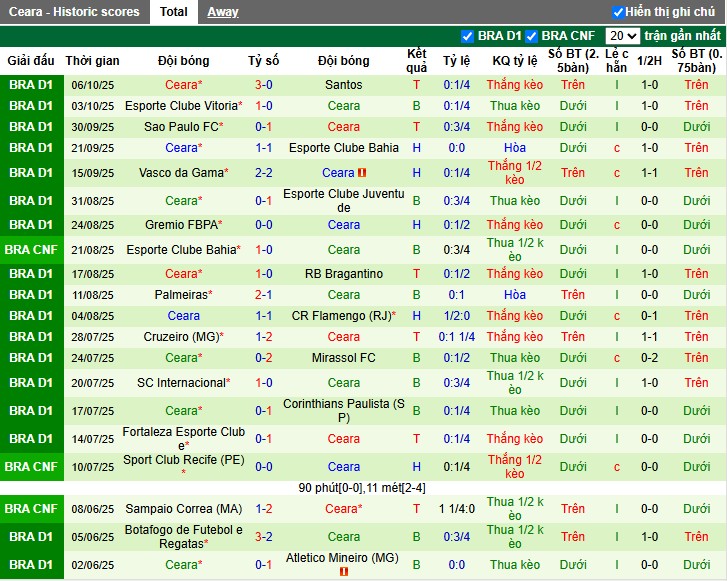 Nhận định, Soi kèo Recife vs Ceara, 6h ngày 16/10: Tiếp đà hưng phấn - Ảnh 3