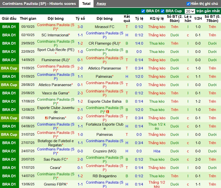 Nhận định, Soi kèo Santos vs Corinthians, 7h30 ngày 16/10: Khó cho chủ nhà - Ảnh 3