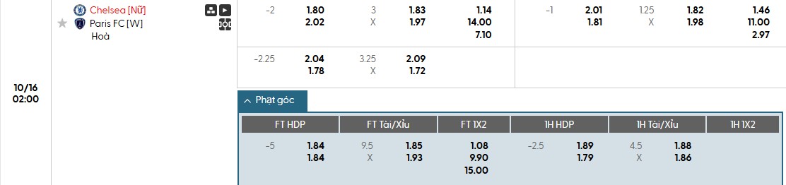 Soi kèo phạt góc Nữ Chelsea vs Nữ Paris, 2h ngày 16/10 - Ảnh 1