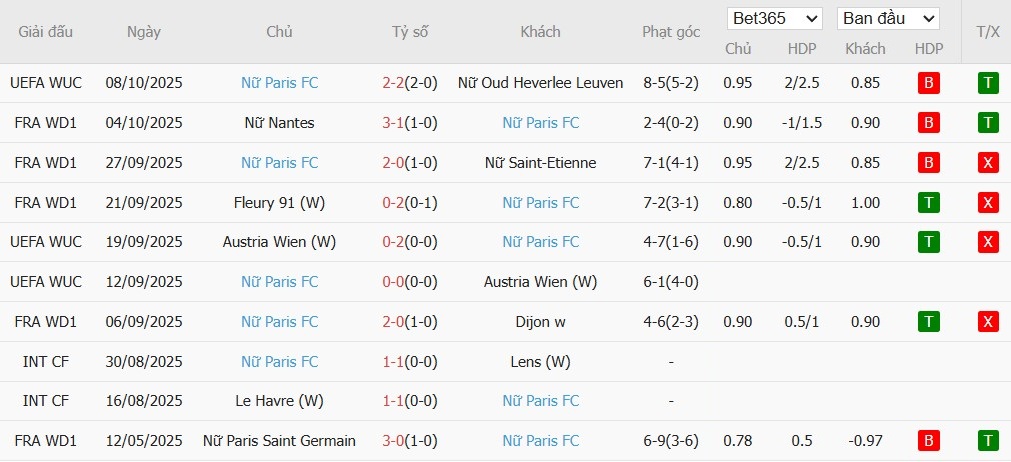 Soi kèo phạt góc Nữ Chelsea vs Nữ Paris, 2h ngày 16/10 - Ảnh 3