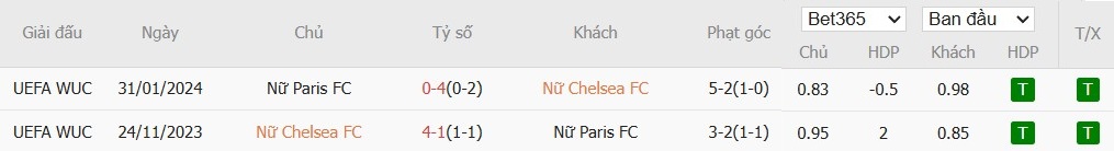 Soi kèo phạt góc Nữ Chelsea vs Nữ Paris, 2h ngày 16/10 - Ảnh 4