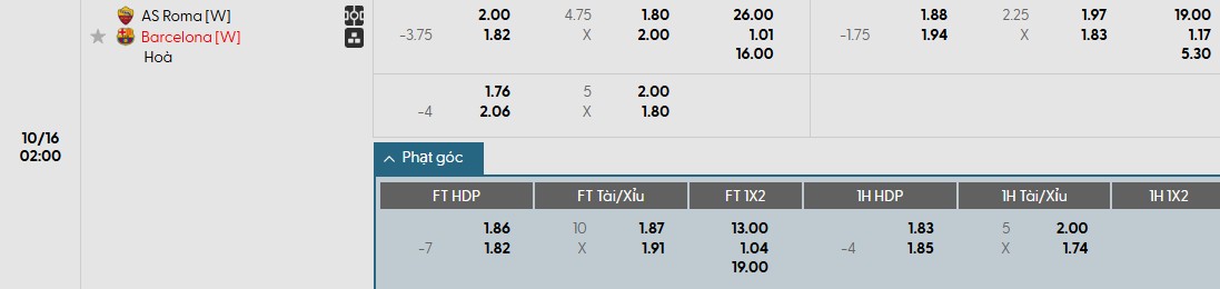 Soi kèo phạt góc Nữ Roma vs Nữ Barcelona, 2h ngày 16/10 - Ảnh 1