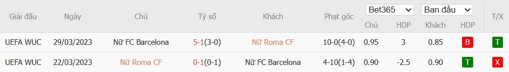 Soi kèo phạt góc Nữ Roma vs Nữ Barcelona, 2h ngày 16/10 - Ảnh 4