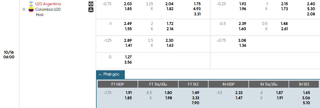 Soi kèo phạt góc U20 Argentina vs U20 Colombia, 6h ngày 16/10 - Ảnh 1