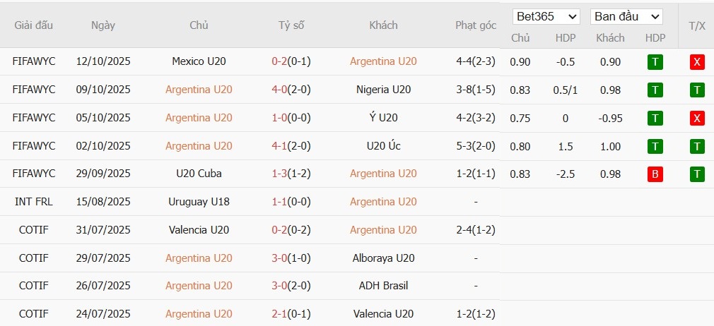 Soi kèo phạt góc U20 Argentina vs U20 Colombia, 6h ngày 16/10 - Ảnh 2