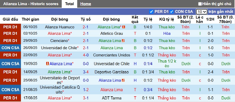 Nhận định, Soi kèo Alianza Lima vs Sport Boys 8h ngày 17/10: Cẩn thận bất ngờ - Ảnh 1