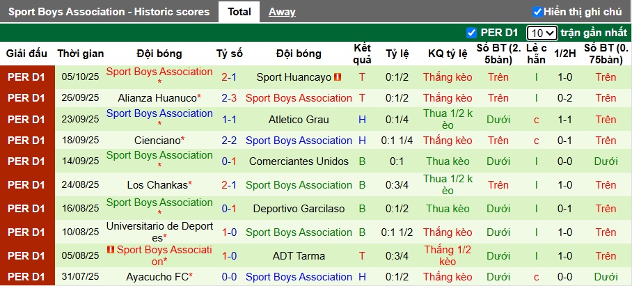 Nhận định, Soi kèo Alianza Lima vs Sport Boys 8h ngày 17/10: Cẩn thận bất ngờ - Ảnh 2