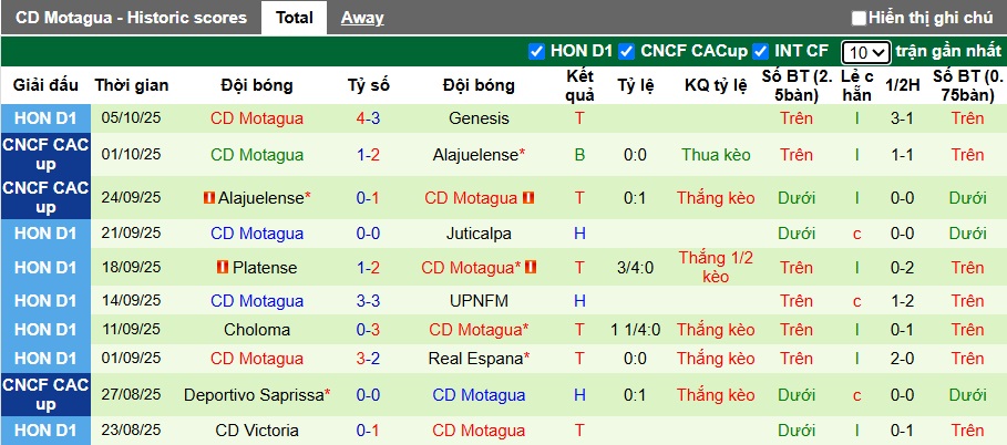 Nhận định, Soi kèo CD Olimpia vs Motagua 8h30 ngày 17/10: Khách có quà - Ảnh 2