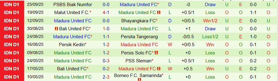 Nhận định, Soi kèo Dewa United vs Madura, 19h00 ngày 16/10: Ghìm chân kẻ mạnh - Ảnh 1