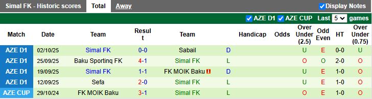 Nhận định, Soi kèo Energetik Mingachevir vs Simal 17h30 ngày 16/10: Khó có bất ngờ - Ảnh 2