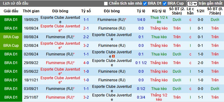 Nhận định, Soi kèo Fluminense vs Juventude, 7h30 ngày 17/10: Chủ nhà thắng dễ - Ảnh 1