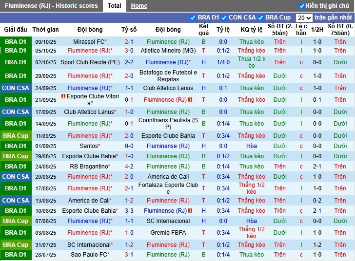 Nhận định, Soi kèo Fluminense vs Juventude, 7h30 ngày 17/10: Chủ nhà thắng dễ - Ảnh 2