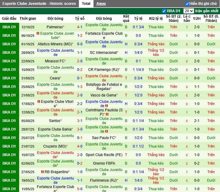 Nhận định, Soi kèo Fluminense vs Juventude, 7h30 ngày 17/10: Chủ nhà thắng dễ - Ảnh 3