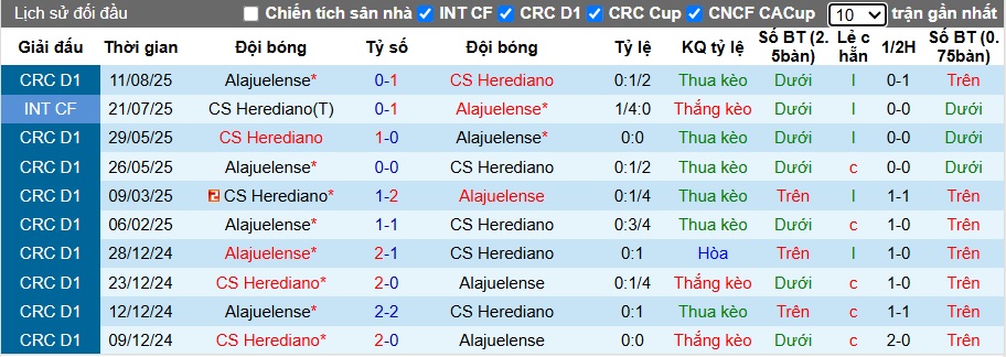 Nhận định, Soi kèo Herediano vs Alajuelense 9h ngày 17/10: Bất phân thắng bại - Ảnh 3