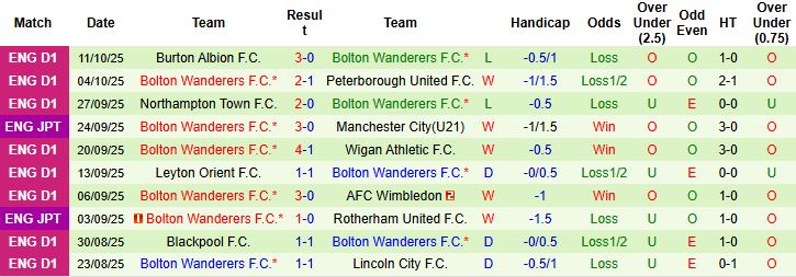 Nhận định, Soi kèo Huddersfield vs Bolton 02h00 ngày 17/10: Điểm tựa sân nhà - Ảnh 2
