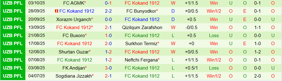 Nhận định, Soi kèo Nasaf vs Kokand 1912, 21h30 ngày 16/10: Tiến tới chức vô địch - Ảnh 1