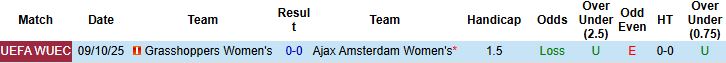 Nhận định, Soi kèo Nữ Ajax vs Nữ Grasshoppers 00h30 ngày 17/10: Chủ nhà thắng nhẹ - Ảnh 4