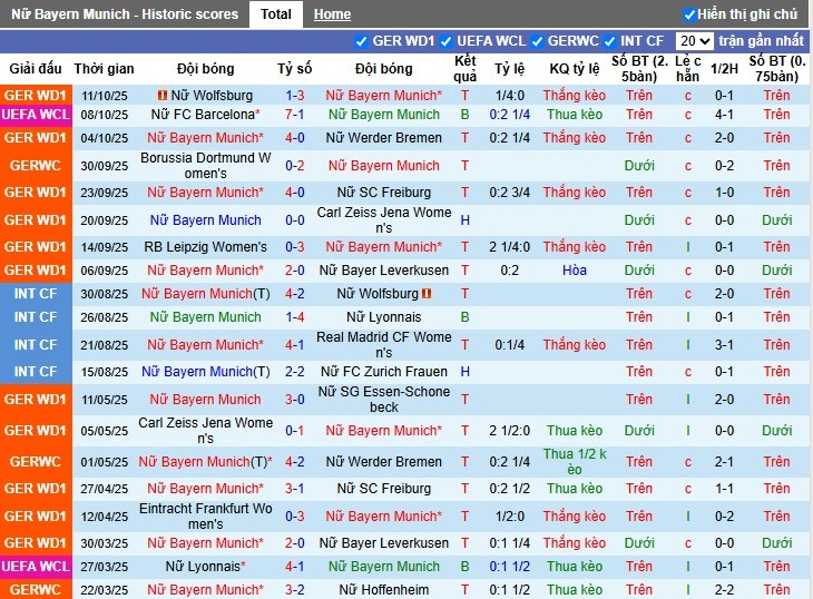 Nhận định, Soi kèo Nữ Bayern vs Nữ Juventus, 2h ngày 17/10: Chiến thắng sát nút - Ảnh 2