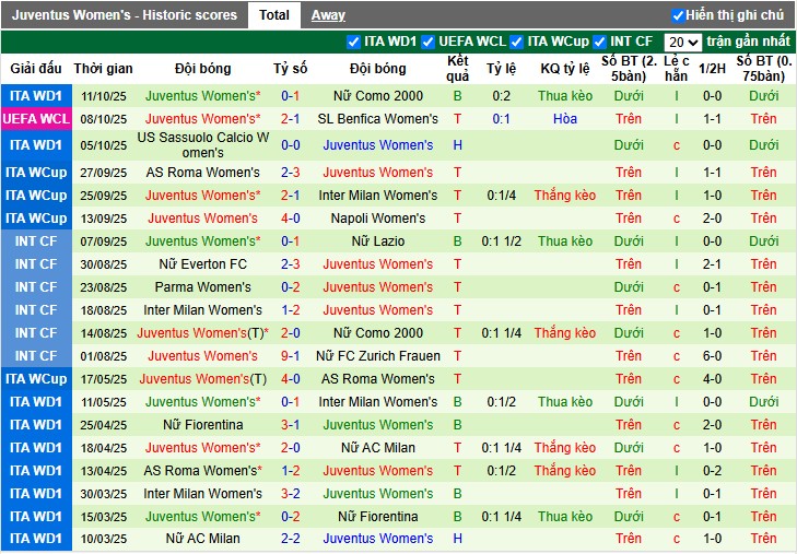 Nhận định, Soi kèo Nữ Bayern vs Nữ Juventus, 2h ngày 17/10: Chiến thắng sát nút - Ảnh 3