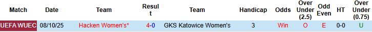 Nhận định, Soi kèo Nữ Katowice vs Nữ Hacken 23h00 ngày 16/10: Bắt nạt chủ nhà - Ảnh 4
