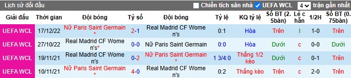 Nhận định, Soi kèo Nữ PSG vs Nữ Real Madrid, 2h ngày 17/10: Đấu trí căng thẳng - Ảnh 1