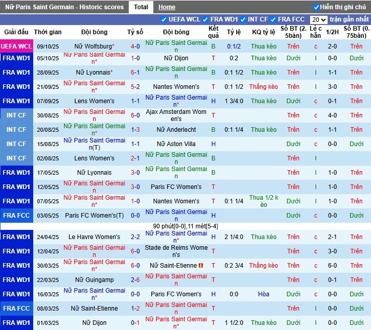 Nhận định, Soi kèo Nữ PSG vs Nữ Real Madrid, 2h ngày 17/10: Đấu trí căng thẳng - Ảnh 2