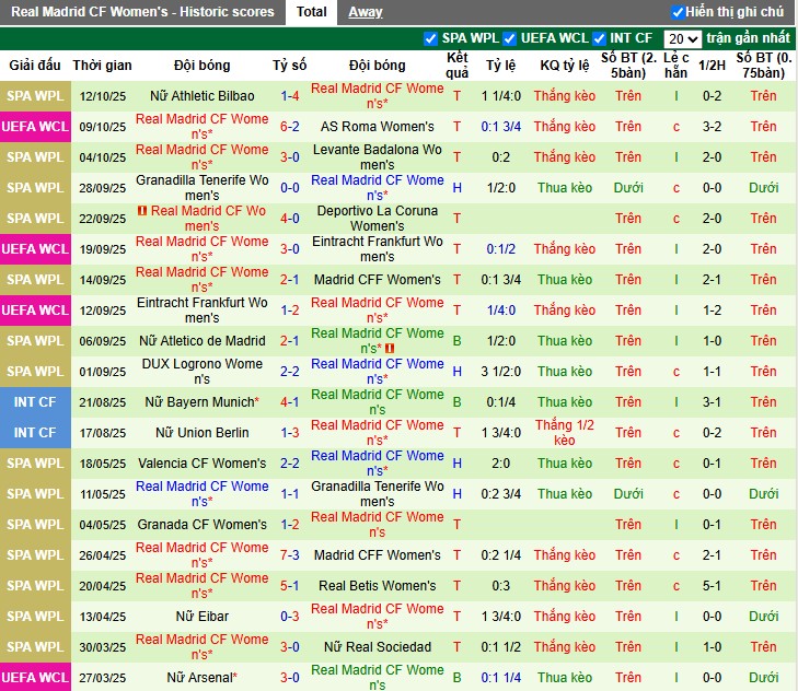 Nhận định, Soi kèo Nữ PSG vs Nữ Real Madrid, 2h ngày 17/10: Đấu trí căng thẳng - Ảnh 3