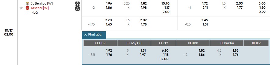 Soi kèo phạt góc Nữ Benfica vs Nữ Arsenal, 2h ngày 17/10 - Ảnh 1