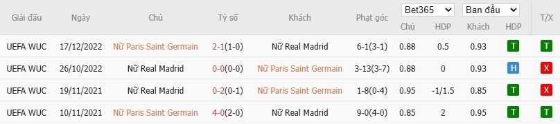 Soi kèo phạt góc Nữ PSG vs Nữ Real Madrid, 2h ngày 17/10 - Ảnh 5