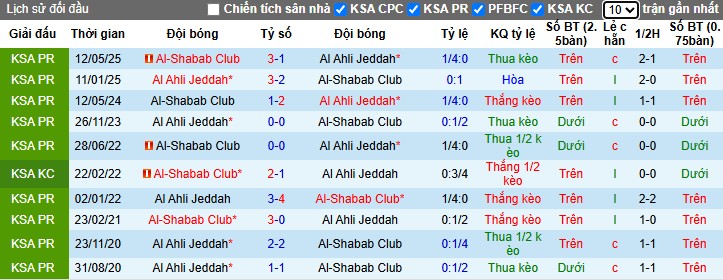 Nhận định, Soi kèo Al-Ahli vs Al-Shabab, 1h ngày 18/10: Khẳng định sức mạnh - Ảnh 1