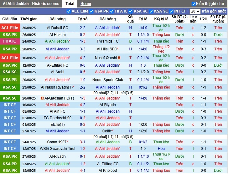 Nhận định, Soi kèo Al-Ahli vs Al-Shabab, 1h ngày 18/10: Khẳng định sức mạnh - Ảnh 2