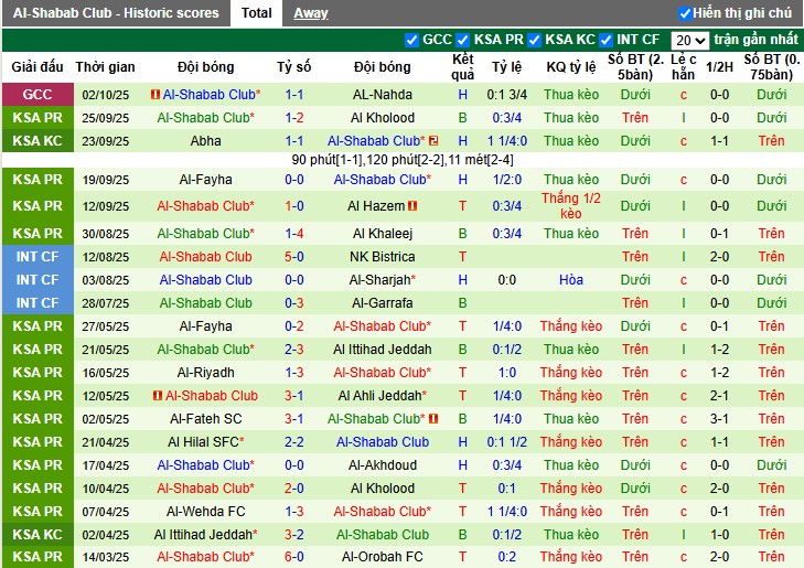 Nhận định, Soi kèo Al-Ahli vs Al-Shabab, 1h ngày 18/10: Khẳng định sức mạnh - Ảnh 3