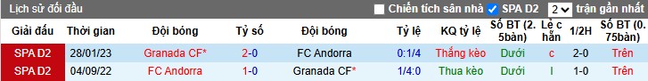 Nhận định, Soi kèo Andorra vs Granada, 1h30 ngày 18/10: Chiến thắng thuyết phục - Ảnh 1