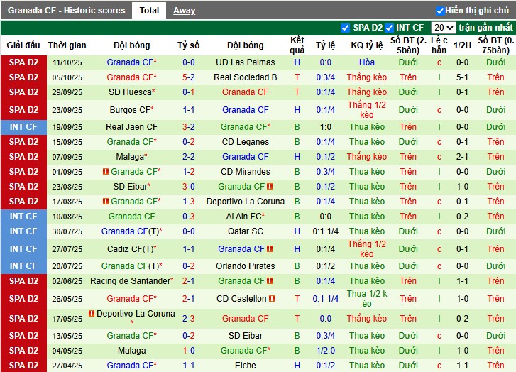 Nhận định, Soi kèo Andorra vs Granada, 1h30 ngày 18/10: Chiến thắng thuyết phục - Ảnh 3