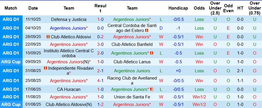 Nhận định, Soi kèo Argentinos Juniors vs Newell's Old Boys 7h15 ngày 18/10: Không có bất ngờ - Ảnh 1