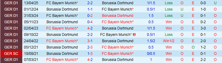 Nhận định, Soi kèo Bayern Munich vs Dortmund 23h30 ngày 18/10: Niềm vui cho Hùm Xám - Ảnh 4