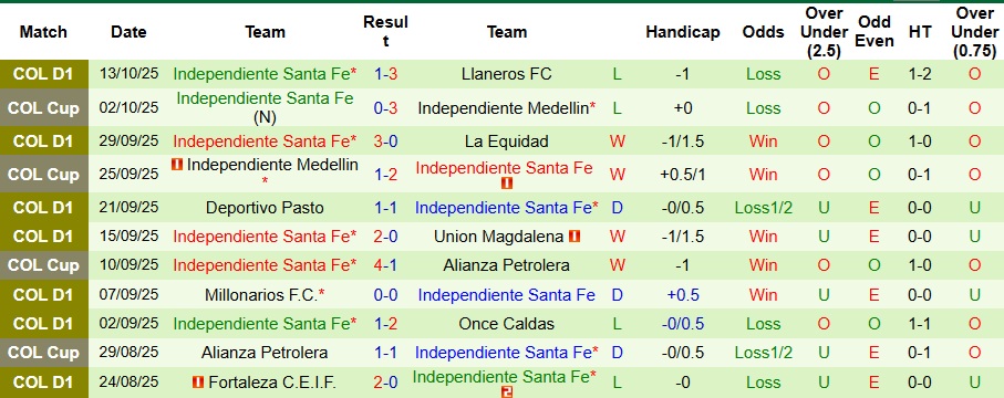 Nhận định, Soi kèo Boyaca Chico vs Independiente Santa Fe 8h30 ngày 18/10: Ca khúc khải hoàn - Ảnh 2