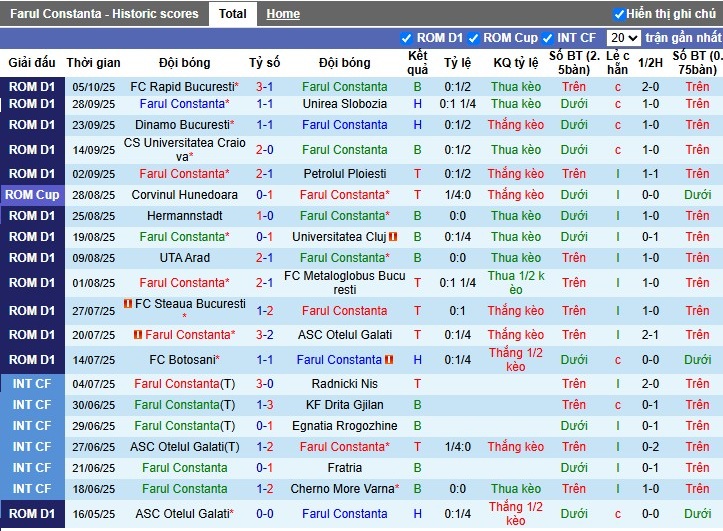 Nhận định, Soi kèo Farul Constanta vs Arges, 0h30 ngày 18/10: Điểm tựa sân nhà - Ảnh 2