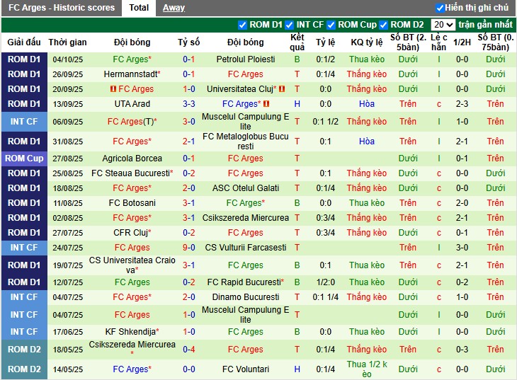Nhận định, Soi kèo Farul Constanta vs Arges, 0h30 ngày 18/10: Điểm tựa sân nhà - Ảnh 3