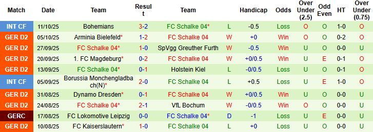 Nhận định, Soi kèo Hannover vs Schalke 23h30 ngày 17/10: Chia điểm tại Merkur Spiel Arena - Ảnh 2