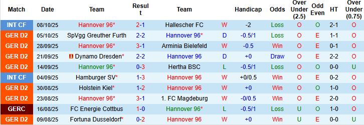 Nhận định, Soi kèo Hannover vs Schalke 23h30 ngày 17/10: Chia điểm tại Merkur Spiel Arena - Ảnh 3